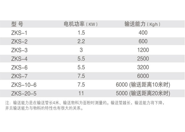 1693472713159667.jpg 負壓上料系統(tǒng)233332.jpg